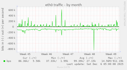 eth0 traffic