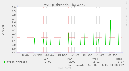 MySQL threads