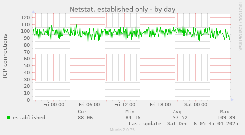Netstat, established only