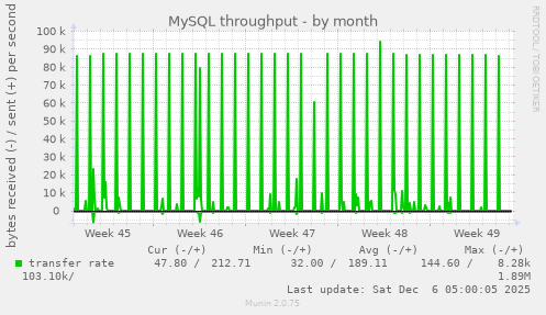MySQL throughput