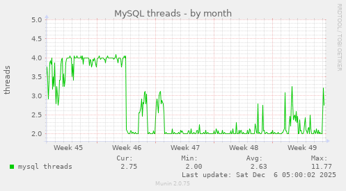 MySQL threads