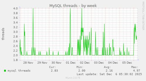 MySQL threads