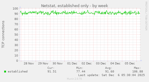 Netstat, established only