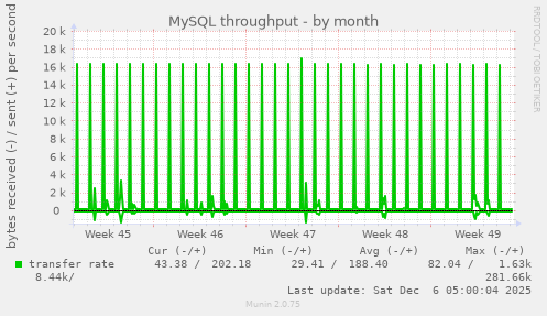 MySQL throughput