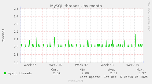 MySQL threads