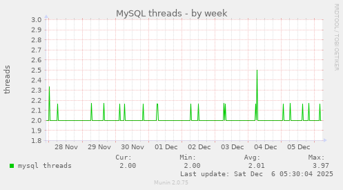 MySQL threads