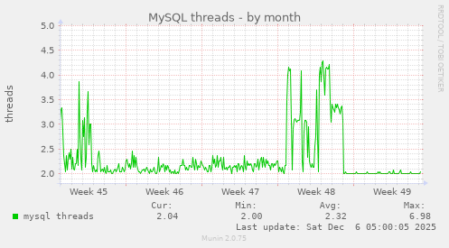 MySQL threads