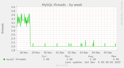 MySQL threads
