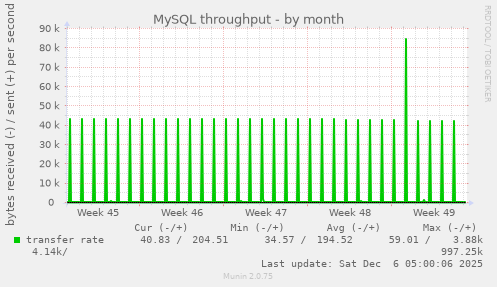 MySQL throughput