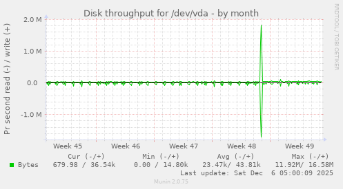 Disk throughput for /dev/vda