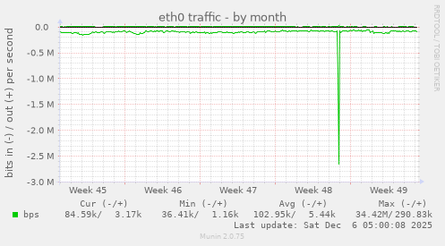 eth0 traffic