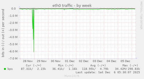 eth0 traffic