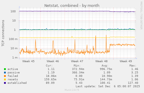 Netstat, combined