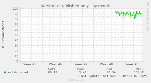 Netstat, established only