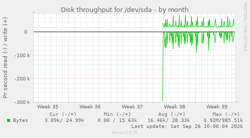 Disk throughput for /dev/sda