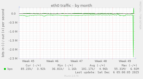 eth0 traffic