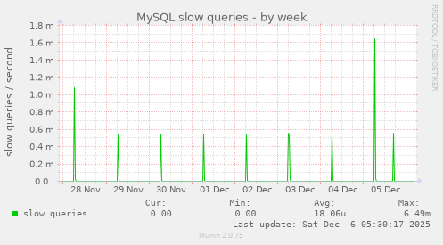 MySQL slow queries
