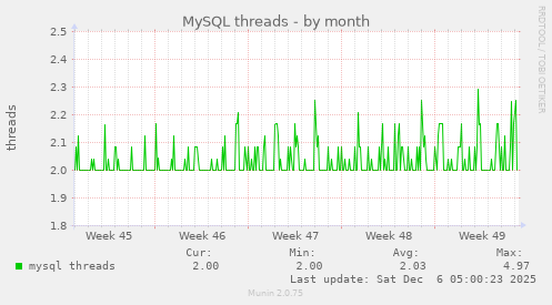 MySQL threads