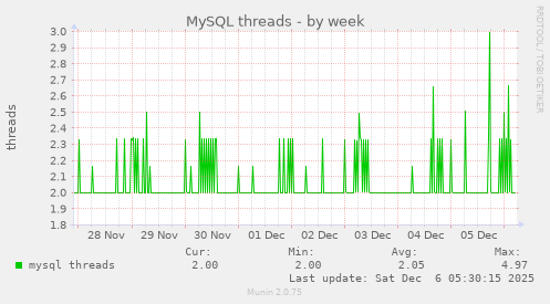 MySQL threads
