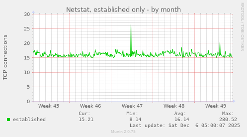Netstat, established only